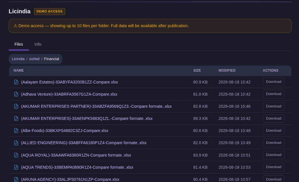 Screenshot of the MeduzaLocker Financial directory listing for 'Licindia', showing reconciliation-style spreadsheet filenames combining organization names with structured identifiers, alongside a demo-access banner.