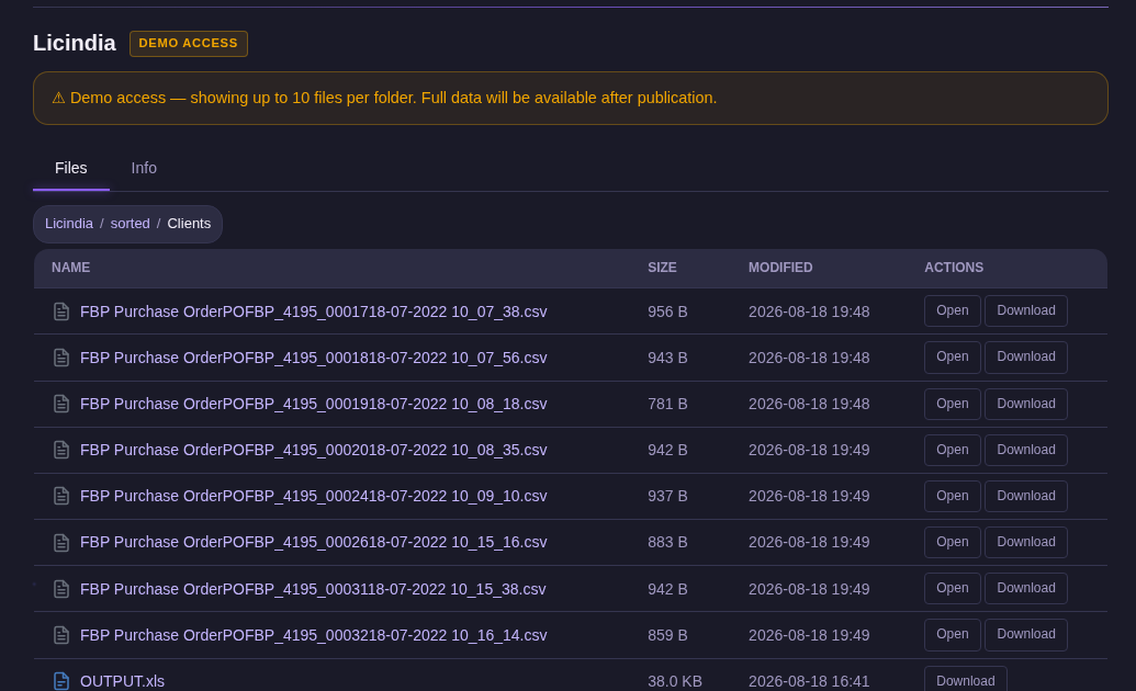 Screenshot of the MeduzaLocker Clients directory listing for 'Licindia', showing multiple purchase-order-labelled CSV files with sequential identifiers, an OUTPUT.xls file, and Open and Download actions exposed by the interface.
